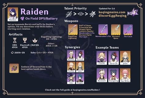 keqingmains|Raiden Guide: Eternal Transience .